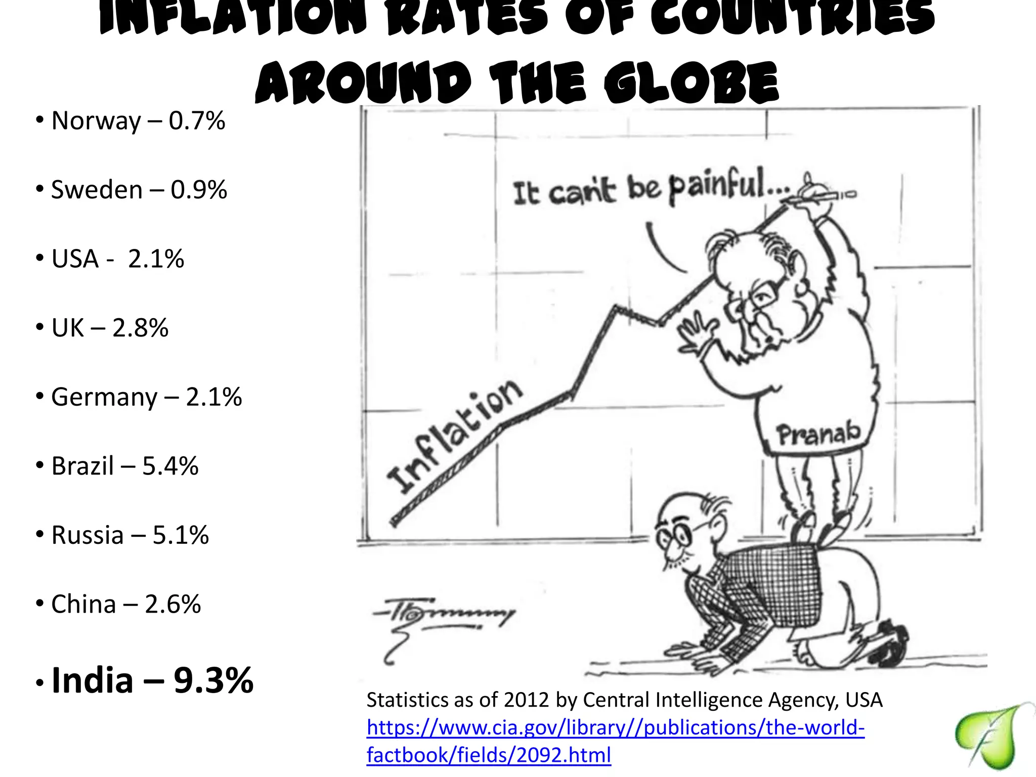 ⢠Norway ā 0.7%
⢠Sweden ā 0.9%
⢠USA - 2.1%
⢠UK ā 2.8%
⢠Germany ā 2.1%
⢠Brazil ā 5.4%
⢠Russia ā 5.1%
⢠China ā 2.6%
⢠India ā 9.3% Statistics as of 2012 by Central Intelligence Agency, USA
https://www.cia.gov/library//publications/the-world-
factbook/fields/2092.html
Inflation rates of countries
around the globe