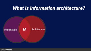 What is information architecture?
Information ArchitectureIA
 