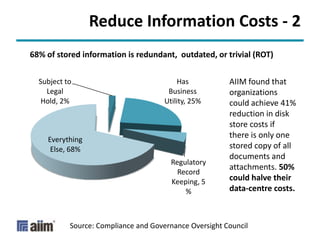 What is Information Governance | PPTX