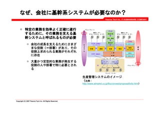 What Is Information System