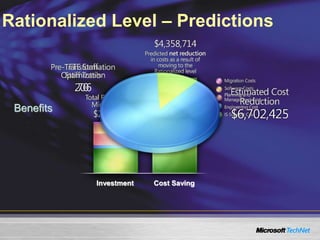 Investment Cost Saving
Rationalized Level – Predictions
Benefits
 
