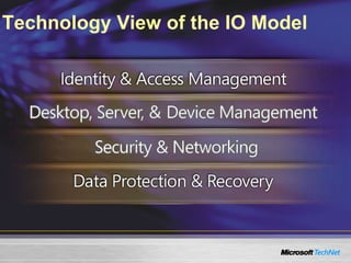Technology View of the IO Model
 
