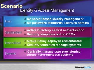 Scenario
No server based identity management
No password standards, users as admins
Active Directory central authentication
Security templates but no GPOs
Group Policy deployed and enforced
Security templates manage systems
Centrally manage user provisioning
across heterogeneous systems
 