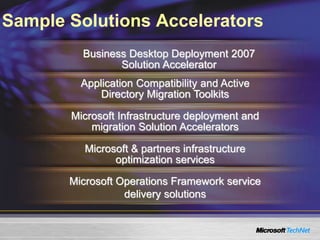 Sample Solutions Accelerators
Business Desktop Deployment 2007
Solution Accelerator
Microsoft Infrastructure deployment and
migration Solution Accelerators
Microsoft & partners infrastructure
optimization services
Application Compatibility and Active
Directory Migration Toolkits
Microsoft Operations Framework service
delivery solutions
 