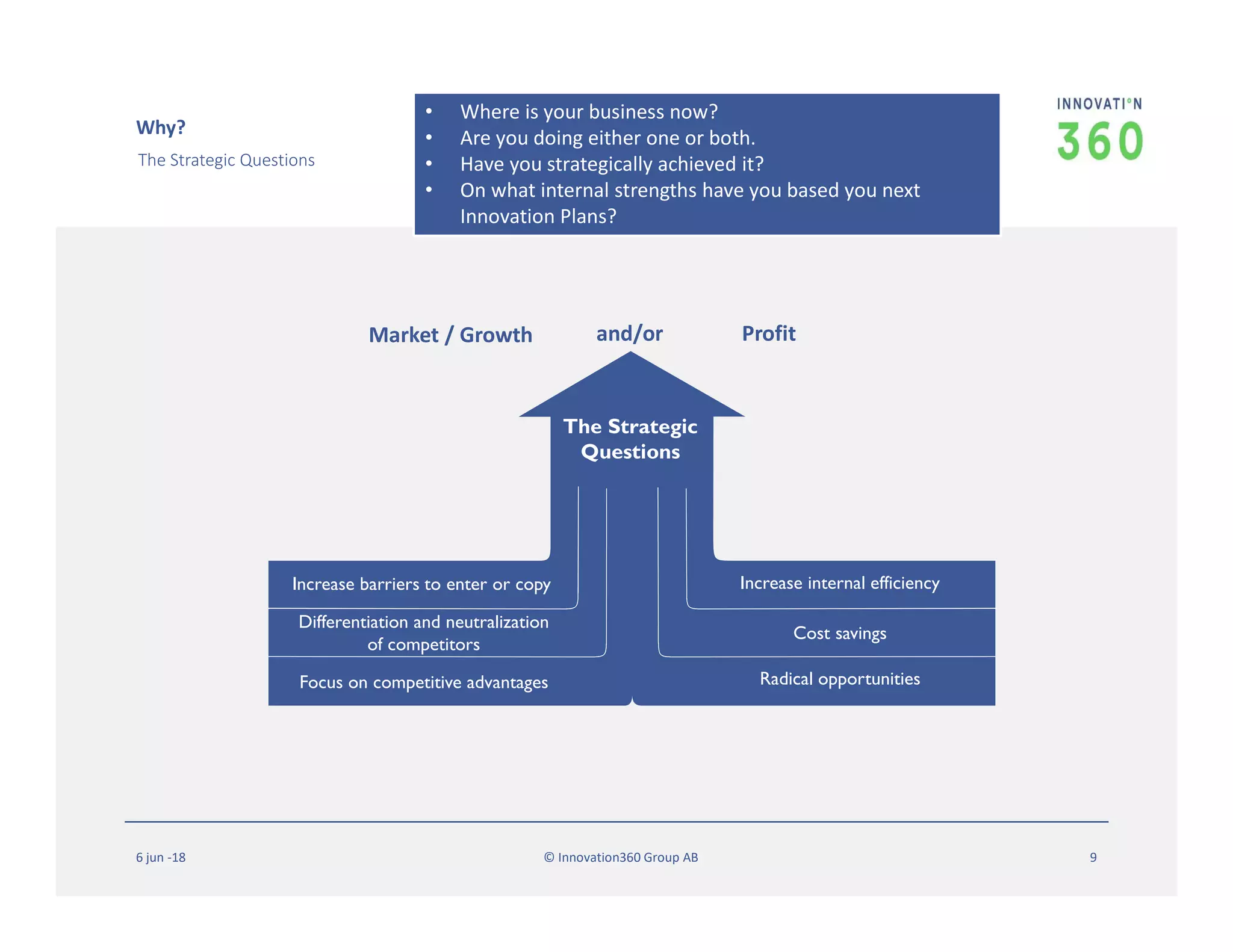6 jun -18 © Innovation360 Group AB 9
Why?
The Strategic Questions
The Strategic
Questions
Increase barriers to enter or copy
Differentiation and neutralization
of competitors
Focus on competitive advantages
Increase internal efficiency
Cost savings
Radical opportunities
Market / Growth Profitand/or
• Where is your business now?
• Are you doing either one or both.
• Have you strategically achieved it?
• On what internal strengths have you based you next
Innovation Plans?
 