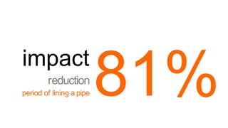 81%impact
reduction
period of lining a pipe
 