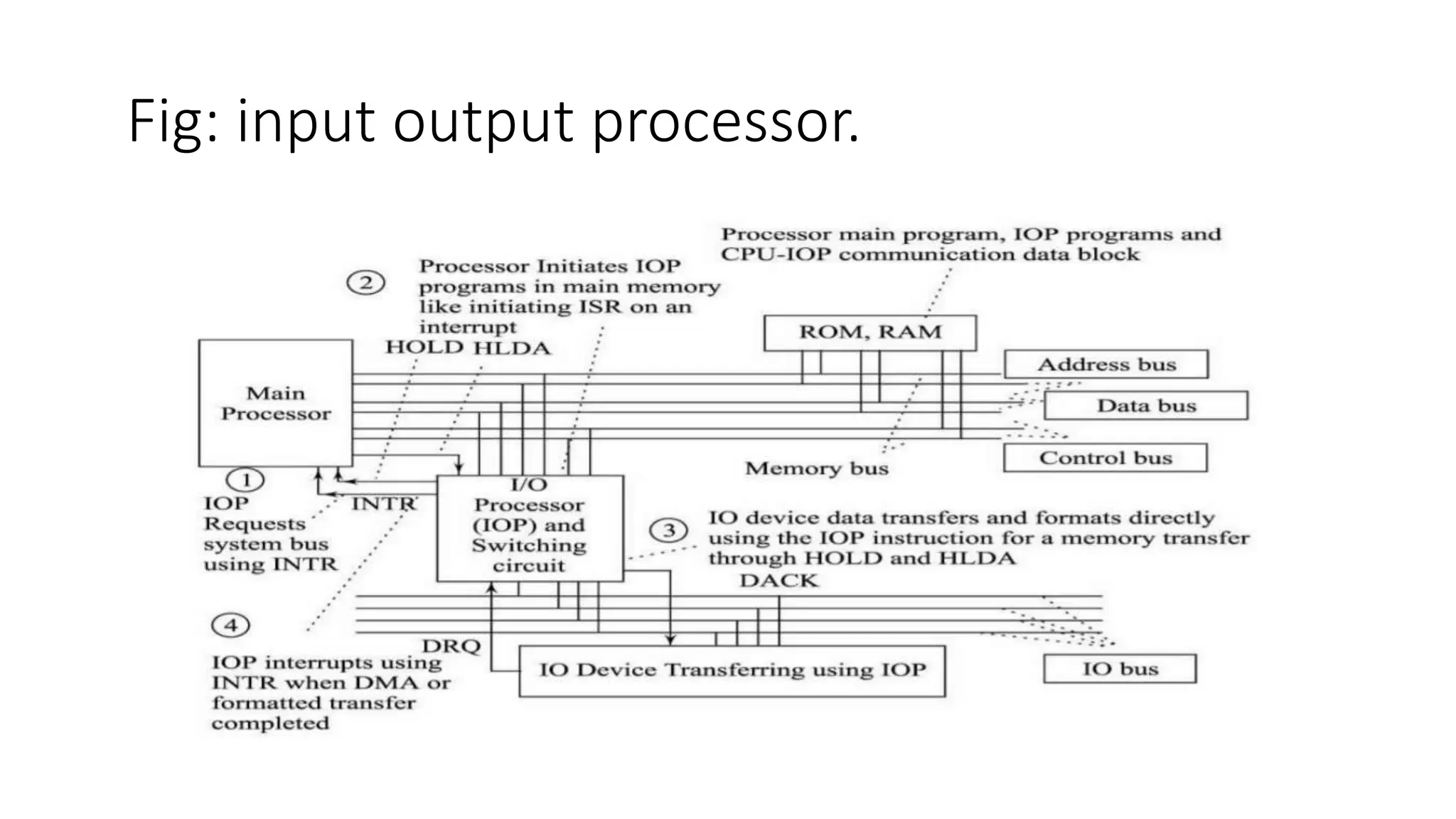 What is Input output processor by hdl and coa.pptx