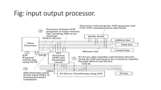 What is Input output processor by hdl and coa.pptx