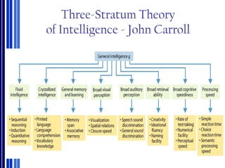 Three-Stratum Theory
of Intelligence - John Carroll
 