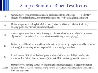 Sample Stanford-Binet Test Items
4
Name objects from memory; complete analogies (fire is hot; ice is ______); identify
objects of similar shape; Answer simple questions (Why do we have schools?)
6
Define simple words; Explain differences (between a fish and a horse); identify
missing parts of a picture; count out objects
8
Answer questions about a simple story; explain similarities and differences among
objects; tell how to handle certain situations (finding a stray puppy)
10
Define more difficult words; Give explanations (about why people should be quiet in
a library); List as many words as possible; repeat 6-digit numbers
12
Identify more difficult verbal and picture absurdities; repeat 5-digit numbers in
reverse order; define abstract words (sorrow); fill in a missing word in a sentence
Adult
Supply several missing words for incomplete sentences; Repeat 6-digit numbers in
reverse order; Create a sentence using several unrelated words; Describe similarities
between concepts
 