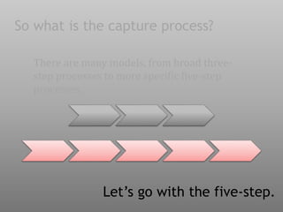 So what is the capture process?
There are many models, from broad three-
step processes to more specific five-step
processes.
Let’s go with the five-step.
 
