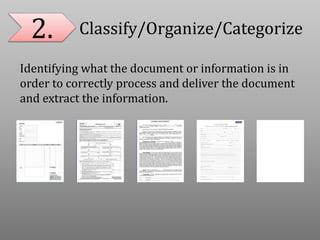 2. Classify/Organize/Categorize
Identifying what the document or information is in
order to correctly process and deliver the document
and extract the information.
 