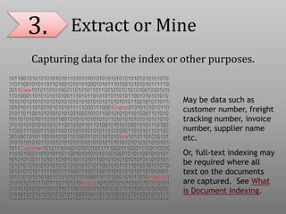 3. Extract or Mine
Capturing data for the index or other purposes.
May be data such as
customer number, freight
tracking number, invoice
number, supplier name
etc.
Or, full-text indexing may
be required where all
text on the documents
are captured. See What
is Document Indexing.
 