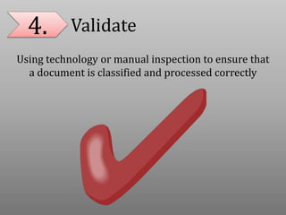 4. Validate
Using technology or manual inspection to ensure that
a document is classified and processed correctly
 