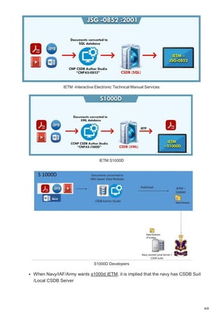Csdb Server What is Interactive Electronic Technical Manual IETM and How Does it ...