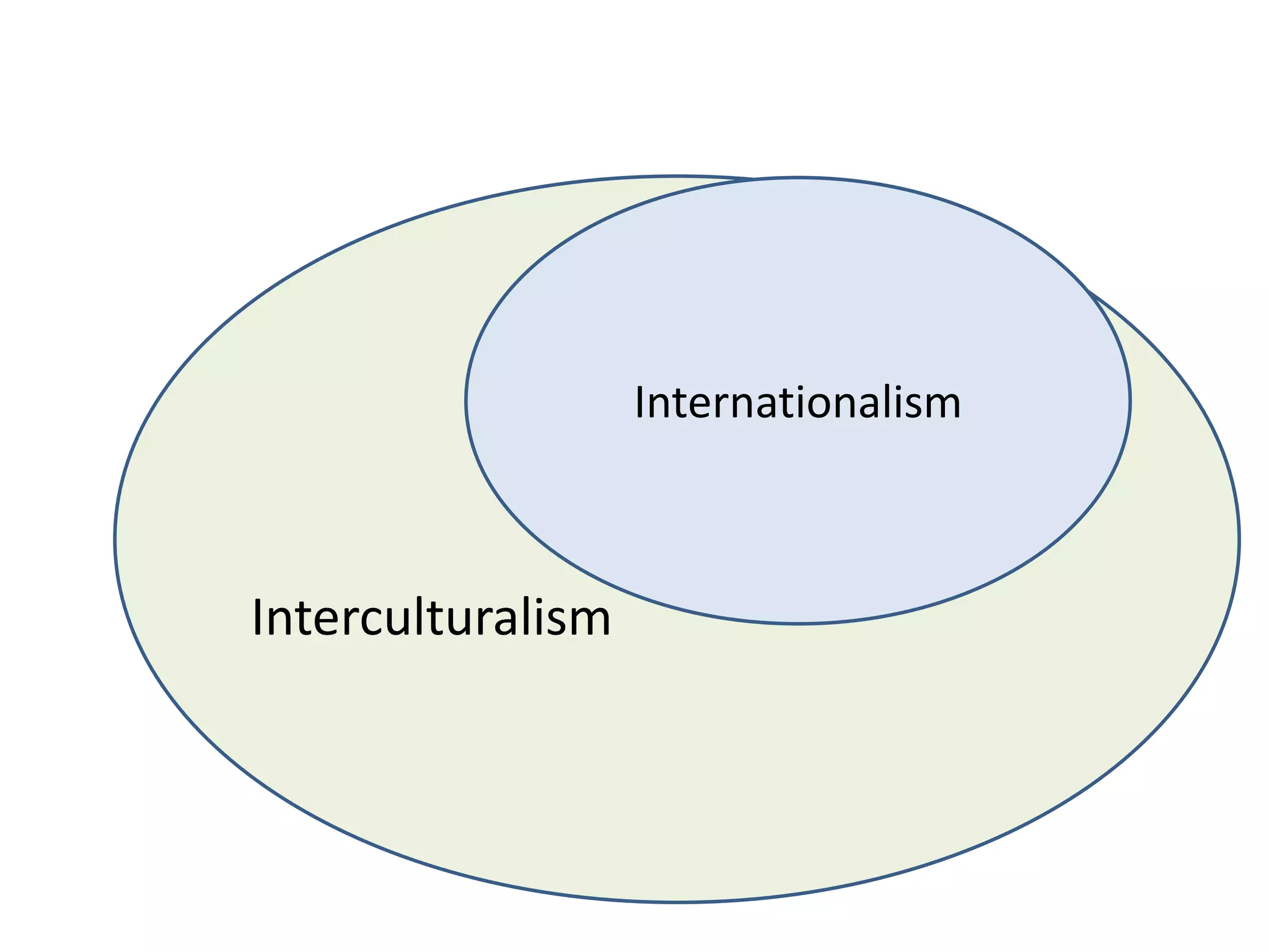 InternationalismInterculturalism