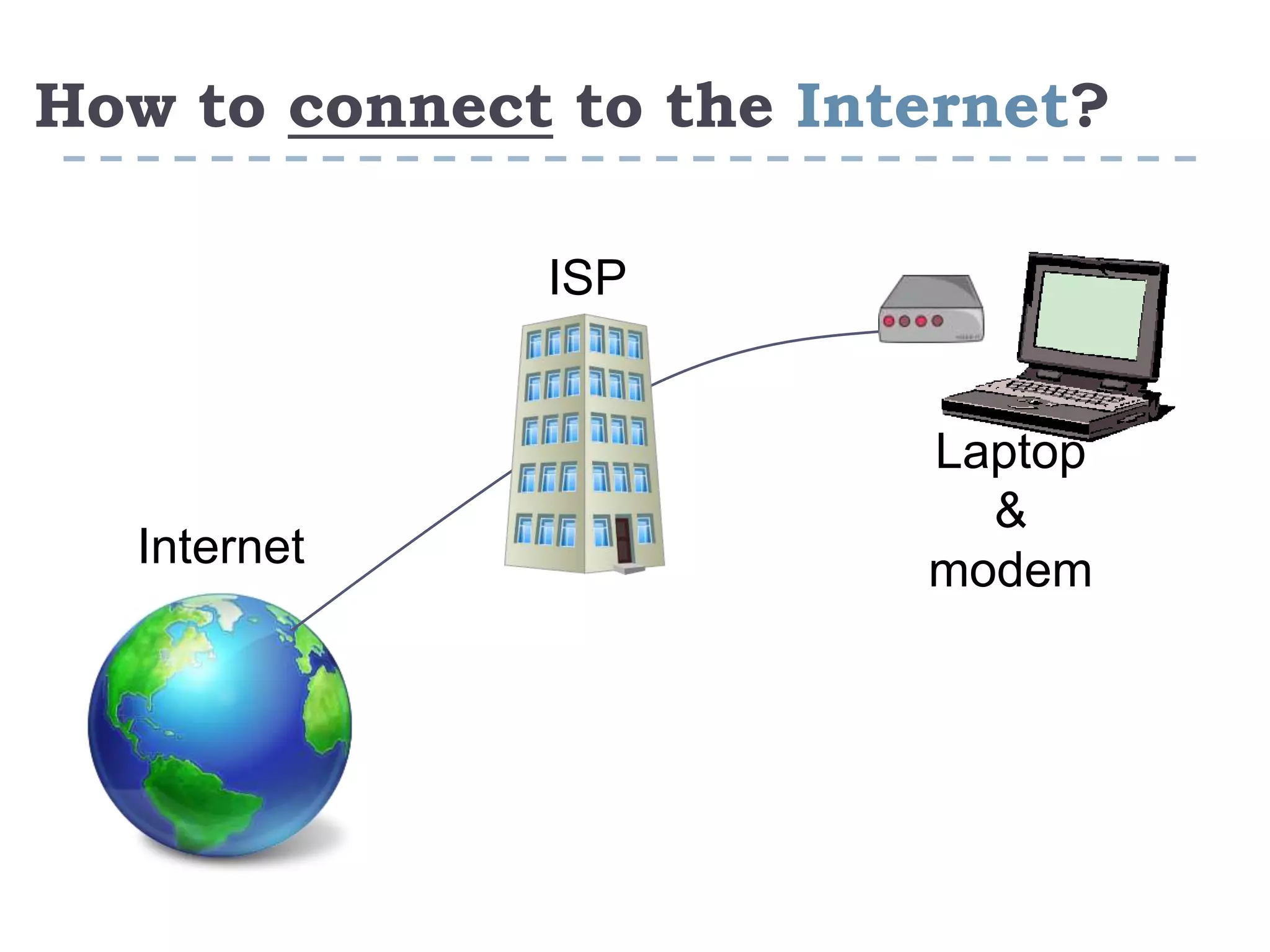 ?Internetto theconnectHow to
ISP
Internet
Laptop
&
modem
 