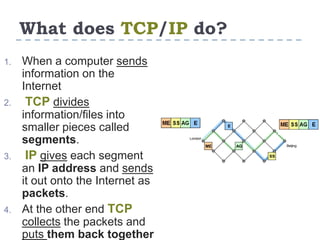 What is internet | PPTX