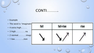 CONTI……….
• Example
• The word is ‘imagination’
• 4 extra high………
• 3 high……………na
• 2 normal…………imagi
• 1 low…………..tion
 