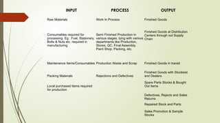 WHAT IS INVENTORY MANAGEMENT.pptx FOR BBA AND MBA STUDENTS | PPTX