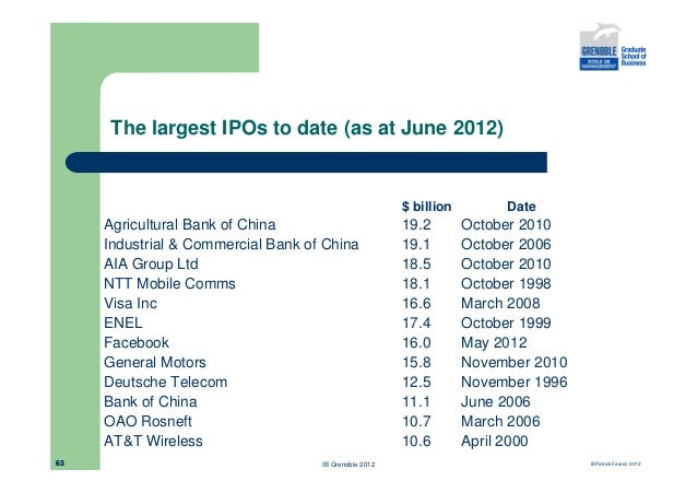 Deutsche bank asset management ipo date