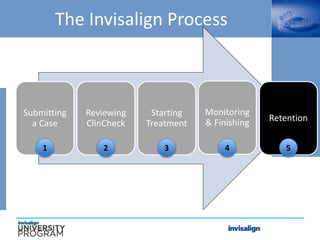 Submitting
a Case
Reviewing
ClinCheck
Starting
Treatment
Monitoring
& Finishing Retention
1 2 3 4 5
The Invisalign Process
 