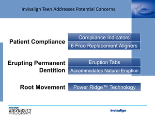 Patient Compliance
Erupting Permanent
Dentition
Root Movement
Compliance Indicators
6 Free Replacement Aligners
Eruption Tabs
Accommodates Natural Eruption
Power Ridge™ Technology
Invisalign Teen Addresses Potential Concerns
 