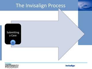 Submitting
a Case
1
The Invisalign Process
 