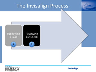 Submitting
a Case
Reviewing
ClinCheck
1 2
The Invisalign Process
 