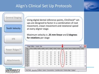 Using digital dental reference points, ClinCheck® set-
ups are designed to factor in a combination of root
movement, crown movement and rotational speed
at every aligner stage.
Maximum velocity is .25 mm linear and 2 degrees
for rotations per stage
Align's Clinical Set Up Protocols
General Staging
Tooth Velocity
IPR
Power Ridges™
Attachments
 
