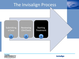 Submitting
a Case
Reviewing
ClinCheck
Starting
Treatment
1 2 3
The Invisalign Process
 