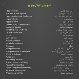Food allergies

Fructose malabsorption

Hereditary Fructose Intolerance

Hyperhidrosis

Hypoglycemia

Inflammatory bowel disease

Interstitial cystitis

Irritable Bowel Syndrome

Lactose Intolerance

Lupus

Lyme Disease

Major depression

Metabolic syndrome

Migraines

Multiple Sclerosis

Multiple Chemical Sensitivity

Myasthenia Gravis

Narcolepsy

Personality disorders

Primary immunodeficiency

Psychiatric disabilities

Reflex Sympathetic Dystrophy

Repetitive stress injuries

Rheumatoid arthritis

‫ﻏﺬاﯾﯽ‬ ‫
ﺣﺴﺎﺳﯿﺖ‬
‫ﻓﺮوﮐﺘﻮز‬ ‫ﺟﺬب‬ ‫
ﺳﻮء‬
‫ارﺛﯽ‬ ‫ﻓﺮوﮐﺘﻮز‬ ‫ﺗﺤﻤﻞ‬ ‫
ﻋﺪم‬
‫
ﻫﺎﯾﭙﺮﻫﯿﺪروز‬
‫ﺧﻮن‬ ‫ﻗﻨﺪ‬ ‫
اﻓﺖ‬
‫روده‬ ‫اﻟﺘﻬﺎﺑﯽ‬ ‫
ﺑﯿﻤﺎری‬
‫ﺑﯿﻨﺎﺑﯿﻨﯽ‬ ‫
ﺳﯿﺴﺘﯿﺖ‬
‫ﺗﺤﺮﯾﮑﭙﺬﯾﺮ‬ ‫روده‬ ‫
ﺳﻨﺪرم‬
‫ﻟﺎﮐﺘﻮز‬ ‫ﺗﺤﻤﻞ‬ ‫
ﻋﺪم‬
‫منتشر‬ ‫
لوپوس‬
‫ﻟﺎﯾﻢ‬ ‫
ﺑﯿﻤﺎری‬
‫ﺷﺪﯾﺪ‬ ‫
اﻓﺴﺮدﮔﯽ‬
‫ﻣﺘﺎﺑﻮﻟﯿﮏ‬ ‫
ﺳﻨﺪرم‬
‫
ﻣﯿﮕﺮن‬
‫س‬‫‌ِا‬
‫م‬‫ِا‬ ‫یا‬ ‫ﭼﻨﺪﮔﺎﻧﻪ‬ ‫
اﺳﮑﻠﺮوز‬
‫ﭼﻨﺪﮔﺎﻧﻪ‬ ‫ﺷﯿﻤﯿﺎﯾﯽ‬ ‫
ﺣﺴﺎﺳﯿﺖ‬
‫ﮔﺮاوﯾﺲ‬ ‫
ﻣﯿﺎﺳﺘﻨﯽ‬
‫
ﻧﺎرﮐﻮﻟﭙﺴﯽ‬
‫ﺷﺨﺼﯿﺘﯽ‬ ‫
اﺧﺘﻠﺎﻟﺎت‬
‫اوﻟﯿﻪ‬ ‫اﯾﻤﻨﯽ‬ ‫
ﻧﻘﺺ‬
‫رواﻧﭙﺰﺷﮑﯽ‬ ‫ﻫﺎی‬ ‫
ﻧﺎﺗﻮاﻧﯽ‬
‫رﻓﻠﮑﺲ‬ ‫ﺳﻤﭙﺎﺗﯿﮏ‬ ‫
دﯾﺴﺘﺮوﻓﯽ‬
‫ﺗﮑﺮاری‬ ‫اﺳﺘﺮس‬ ‫ﻫﺎی‬ ‫
آﺳﯿﺐ‬
‫ﻣﻔﺼﻠﯽ‬ ‫
روﻣﺎﺗﯿﺴﻢ‬
‫پنهان‬ ‌
‫ی‬‫ناتوان‬ ‫راﯾﺞ‬ ‫اﻧﻮاع‬
 