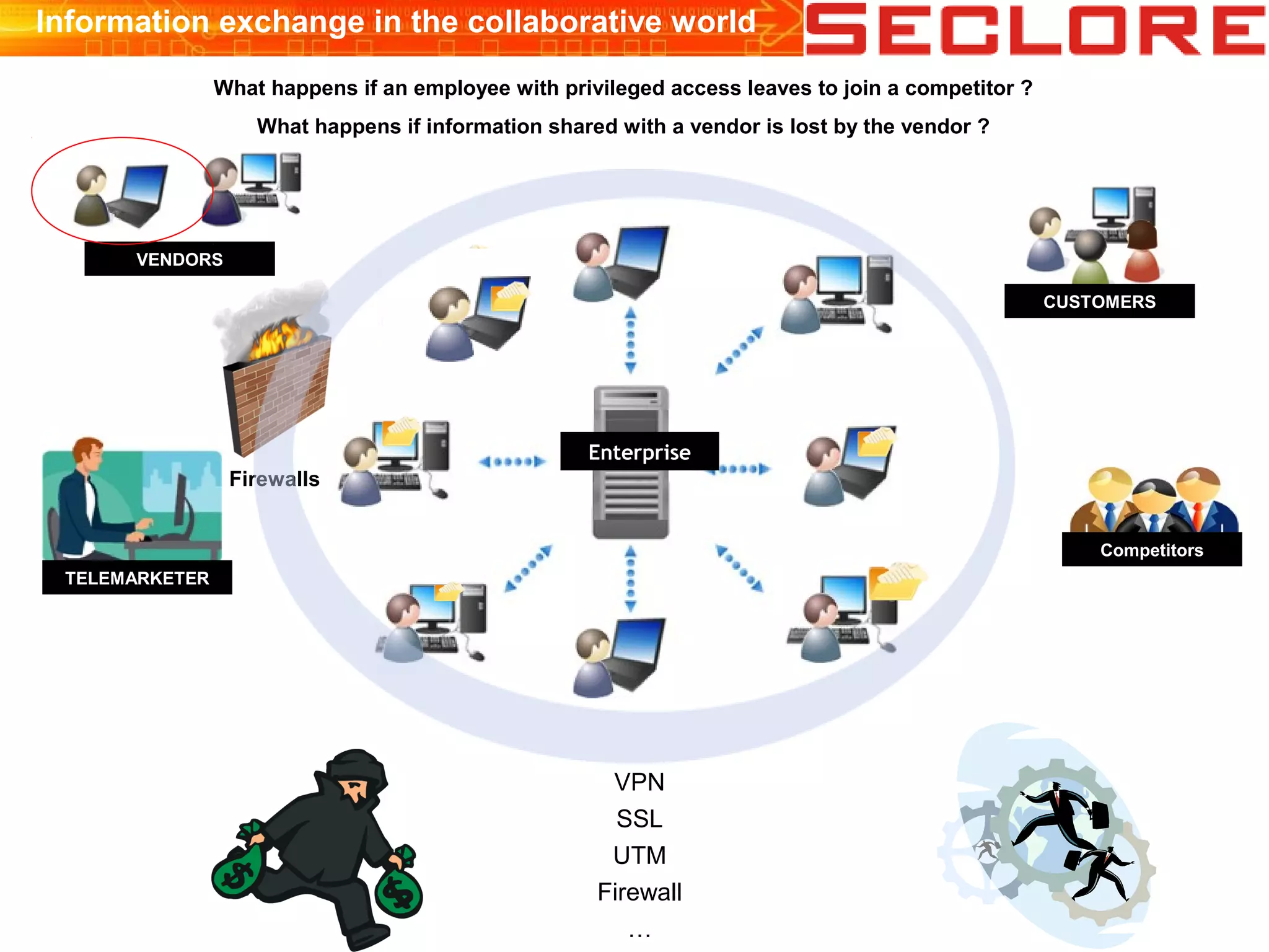 TELEMARKETER
Information exchange in the collaborative world
Enterprise
CUSTOMERS
VENDORS
Competitors
What happens if an employee with privileged access leaves to join a competitor ?
What happens if information shared with a vendor is lost by the vendor ?
VPN
SSL
UTM
Firewall
…
Firewalls
 