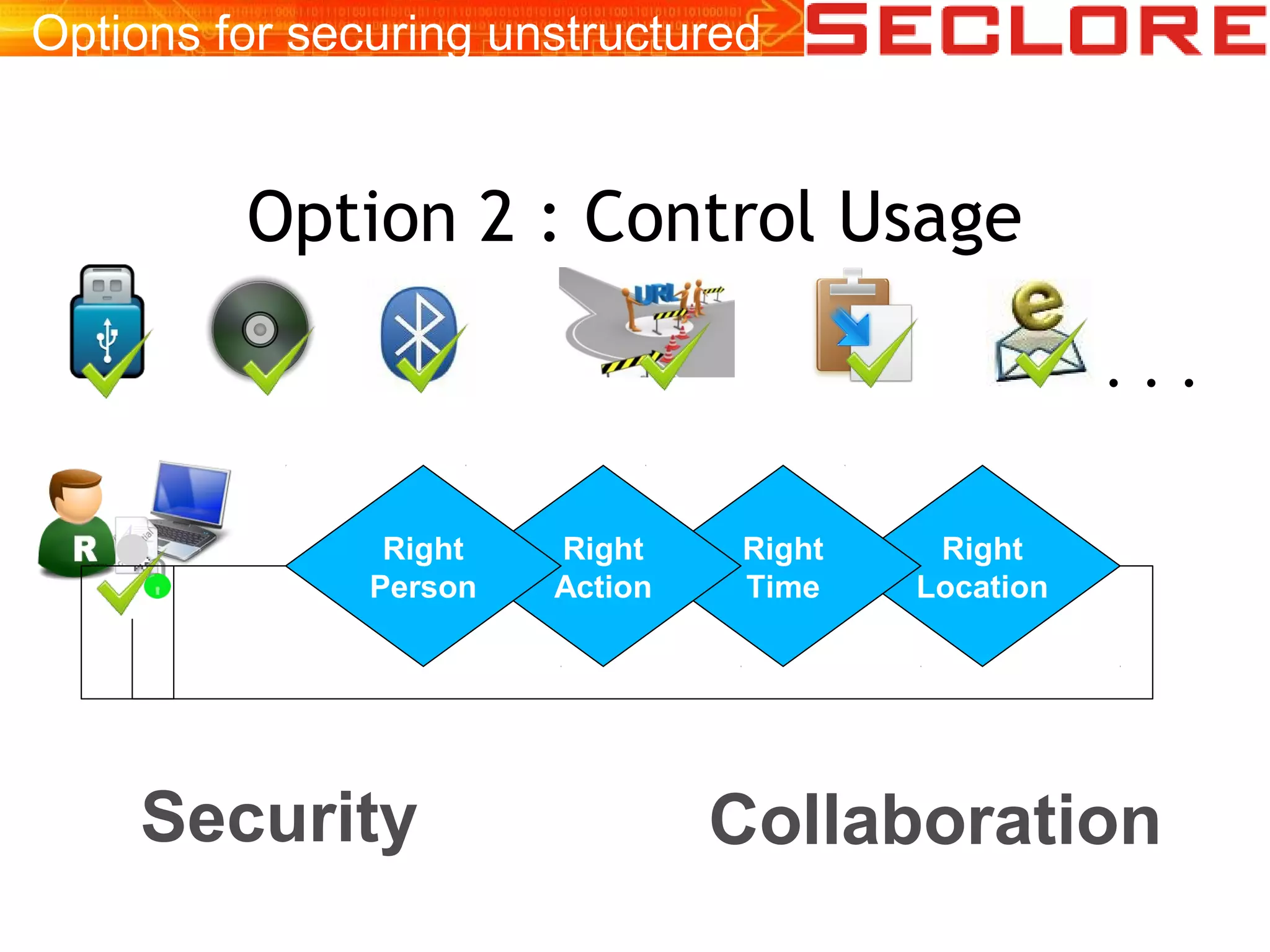 Options for securing unstructured
information
Option 2 : Control Usage
. . .
Security Collaboration
Right
Location
Right
Time
Right
Action
Right
Person
 