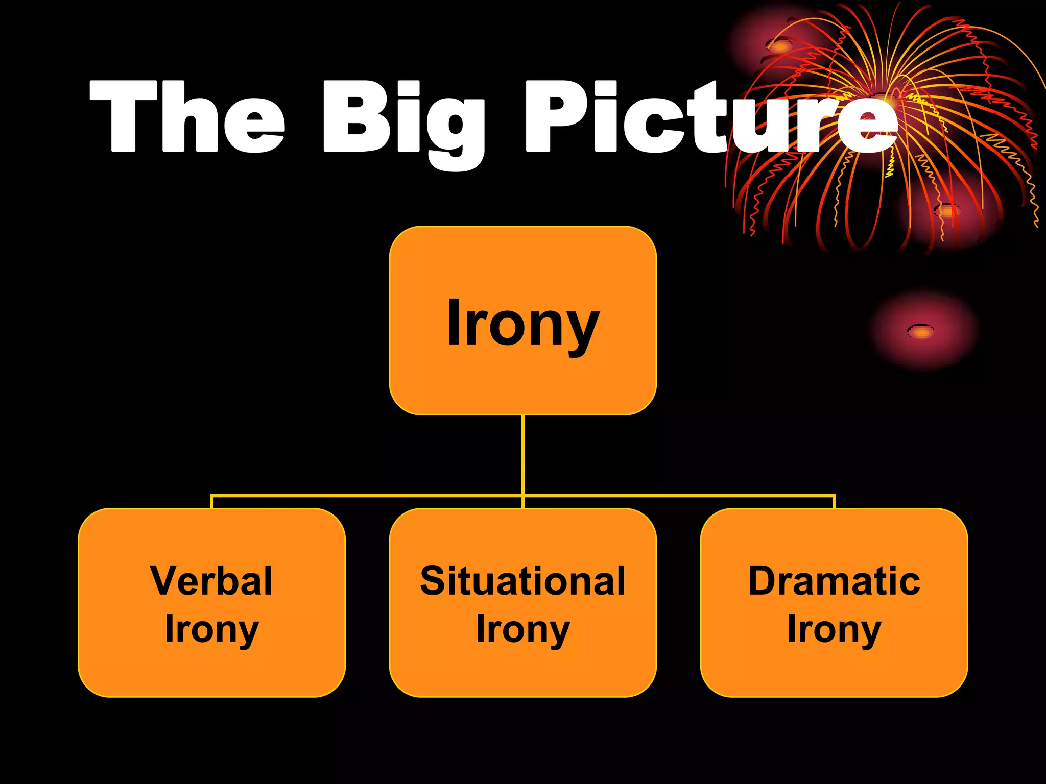 The Big Picture
Irony
Verbal Situational Dramatic
Irony Irony Irony
