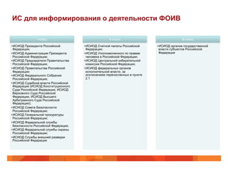 ИС для информирования о деятельности ФОИВ
I класс
• ИСИОД Президента Российской
Федерации;
• ИСИОД Администрации Президента
Российской Федерации;
• ИСИОД Председателя Правительства
Российской Федерации;
• ИСИОД Правительства Российской
Федерации;
• ИСИОД Федерального Собрания
Российской Федерации;
• ИСИОД Судебной власти Российской
Федерации (ИСИОД Конституционного
Суда Российской Федерации, ИСИОД
Верховного Суда Российской
Федерации, ИСИОД Высшего
Арбитражного Суда Российской
Федерации);
• ИСИОД Совета Безопасности
Российской Федерации;
• ИСИОД Генеральной прокуратуры
Российской Федерации;
• ИСИОД Федеральной службы
безопасности Российской Федерации;
• ИСИОД Федеральной службы охраны
Российской Федерации;
• ИСИОД Службы внешней разведки
Российской Федерации
II класс
• ИСИОД Счетной палаты Российской
Федерации;
• ИСИОД Уполномоченного по правам
человека в Российской Федерации;
• ИСИОД Центральной избирательной
комиссии Российской Федерации;
• ИСИОД федеральных органов
исполнительной власти, за
исключением перечисленных в пункте
2.1
III класс
• ИСИОД органов государственной
власти субъектов Российской
Федерации
 