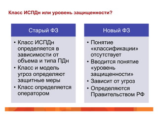 Класс ИСПДн или уровень защищенности?
Старый ФЗ
•  Класс ИСПДн
определяется в
зависимости от
объема и типа ПДн
•  Класс и модель
угроз определяют
защитные меры
•  Класс определяется
оператором
Новый ФЗ
•  Понятие
«классификации»
отсутствует
•  Вводится понятие
«уровень
защищенности»
•  Зависит от угроз
•  Определяются
Правительством РФ
 