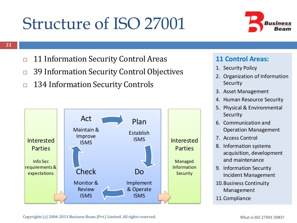 what is iso 27001 presentation