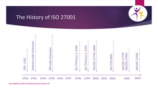 The History of ISO 27001
Copy Righted by CAW Consultancy Business Solutions Ltd
 