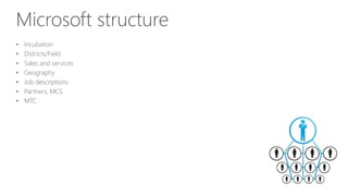 Microsoft structure
• Incubation
• Districts/Field
• Sales and services
• Geography
• Job descriptions
• Partners, MCS
• MTC
 