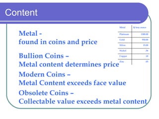 Content Bullion Coins C  Metal content determines price Modern Coins C  Metal Content exceeds face value Obsolete Coins C Collectable value exceeds metal content Metal - found in coins and price .05 Zinc .18 Copper .56 Nickel 15.00 Silver 950.00 Gold 1300.00 Platinum $/ troy ounce Metal 