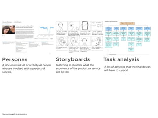 Personas                                Storyboards                            Task analysis
A documented set of archetypal people   Sketching to illustrate what the
                                                                               A list of activities that the ﬁnal design
who are involved with a product of      experience of the product or service
                                                                               will have to support.
service.                                will be like.




Sources:messageﬁrst, iainsitute.org
 
