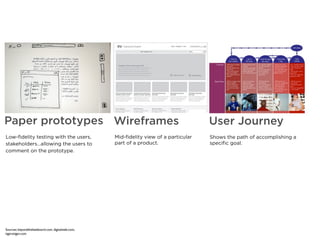 Paper prototypes Wireframes                                                          User Journey
Low-ﬁdelity testing with the users,               Mid-ﬁdelity view of a particular   Shows the path of accomplishing a
stakeholders…allowing the users to                part of a product.                 speciﬁc goal.
comment on the prototype.




Sources: beyondthekeeboard.com, digitalweb.com,
tigerxtiger.com
 