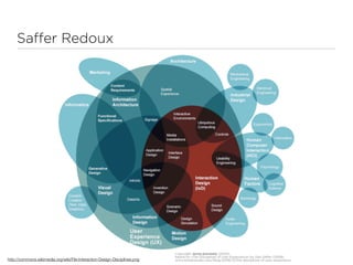Saﬀer Redoux




http://commons.wikimedia.org/wiki/File:Interaction-Design-Disciplines.png
 