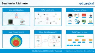 `
https://www.edureka.co/java-j2ee-soa-trainingEDUREKA JAVA CERTIFICATION TRAINING
Session In A Minute
Java Introduction Why Learn Java Features of Java
Java Environment How does Java work Data Types in Java
 