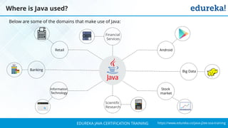 `
https://www.edureka.co/java-j2ee-soa-trainingEDUREKA JAVA CERTIFICATION TRAINING
Below are some of the domains that make use of Java:
Where is Java used?
Financial
Services
Scientific
Research
Retail
Information
Technology
Android
Stock
market
Banking Big Data
 