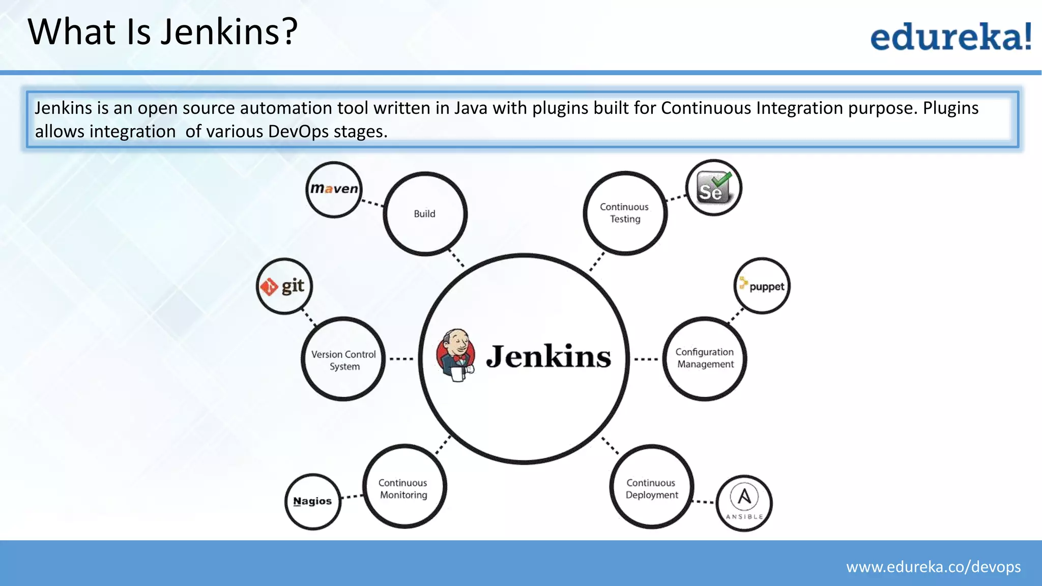 www.edureka.co/devops
What Is Jenkins?
Jenkins is an open source automation tool written in Java with plugins built for Continuous Integration purpose. Plugins
allows integration of various DevOps stages.
 