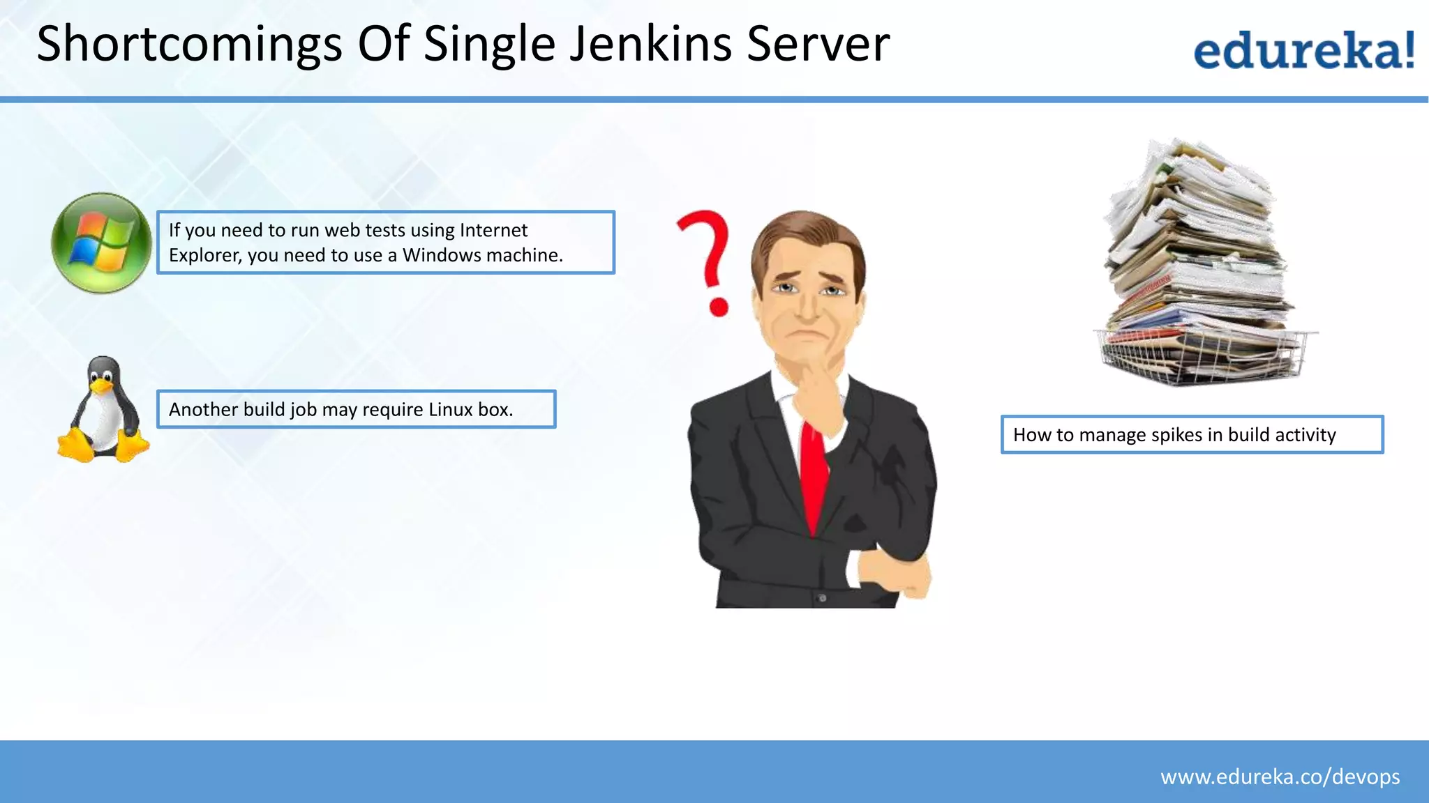 www.edureka.co/devops
If you need to run web tests using Internet
Explorer, you need to use a Windows machine.
Another build job may require Linux box.
Shortcomings Of Single Jenkins Server
How to manage spikes in build activity
 