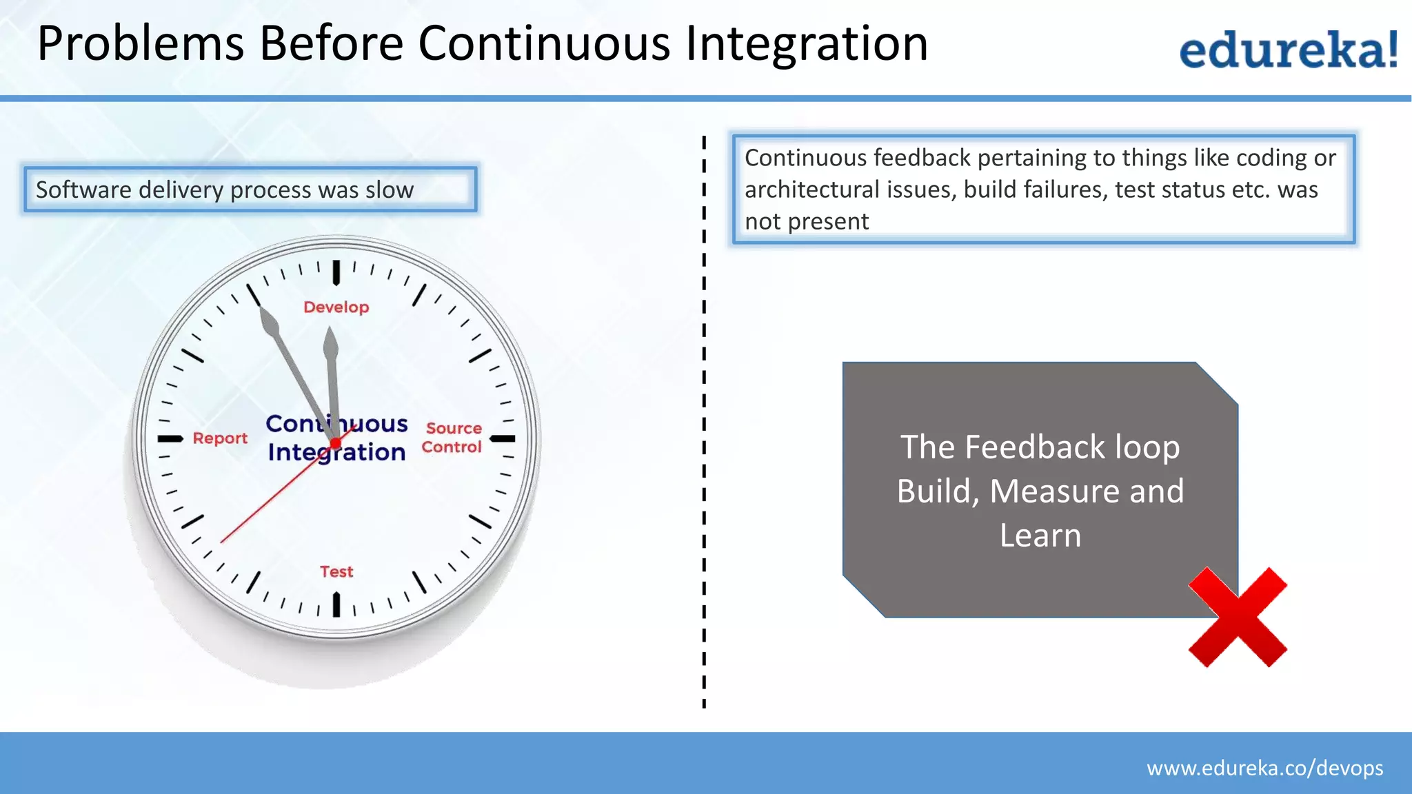 www.edureka.co/devops
Problems Before Continuous Integration
Software delivery process was slow
Continuous feedback pertaining to things like coding or
architectural issues, build failures, test status etc. was
not present
The Feedback loop
Build, Measure and
Learn
 