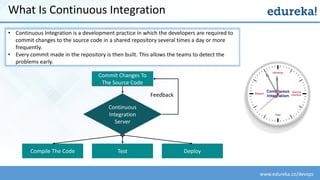 www.edureka.co/devops
What Is Continuous Integration
• Continuous Integration is a development practice in which the devel...